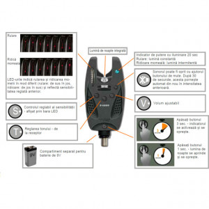 Set 4 avertizoare electronice cu statie Cormoran Carp Pro F4000