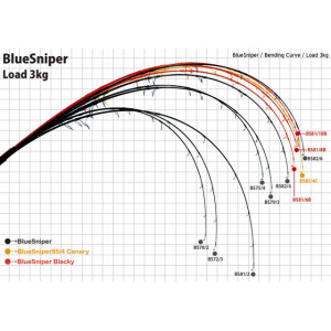 Lanseta Yamaga Blanks BlueSniper 81/8 Blacky
