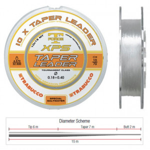 Fir T Force Taper Leader 15m x10buc Trabucco - Img 2