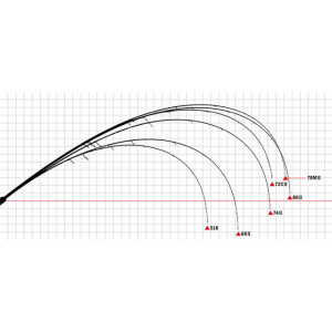 Lanseta Yamaga Blanks BlueCurrent 72/C II, 2.194m, 1.8-12g, 2 tronsoane