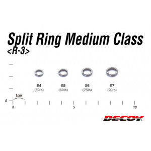 Inele Despicate Decoy R-3 Medium Class Silver 