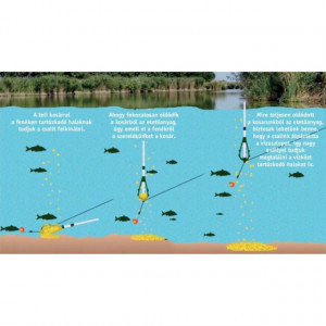 Cosulet feeder Pop-Up Fix Cralusso