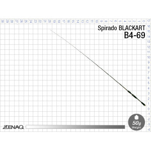 Lanseta Baitcast Zenaq Blackart B4-69 , 210 cm, 10.5-42.5 g, 1 tronson - Img 8