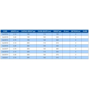 Lanseta Colmic Joker Boat, 200gr, 2 tronsoane - Img 2