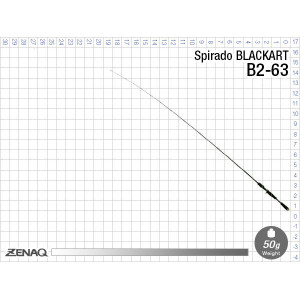 Lanseta Zenaq Blackart B2-63, 192 cm, 5-18g, 1 tronson - Img 8