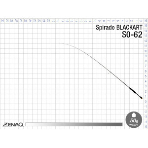 Lanseta Zenaq Blackart S0-62, 188 cm, 0.9-7g, 1 tronson - Img 8