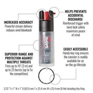 Spray autoaparare Sabre Key Ring Piper, 15g