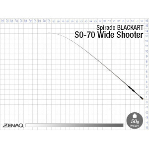 Lanseta Zenaq Blackart S0-70 Wide Shooter, 213 cm, 0.9-9g, 1 tronson - Img 4