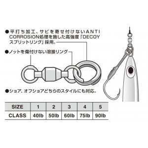 Vartej cu rulment Decoy Sg-30 Shore, 12bc