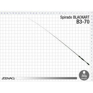 Lanseta Zenaq Blackart B3-70 , 213 cm, 7-28 g, 1 tronson - Img 6