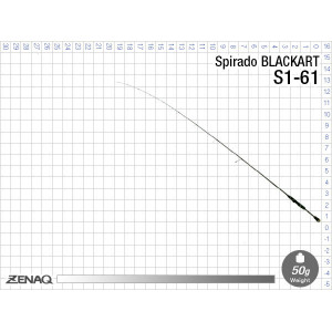Lanseta spinning Zenaq Blackart S1-61, 185 cm, 1.8 - 10.5g