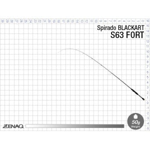 Lanseta Zenaq Blackart S63 Fort, 192 cm, 0.45-3.5g, 1 tronson - Img 4