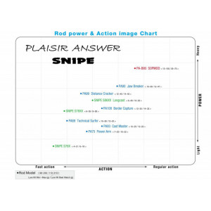 Lanseta Zenaq Snipe S78XX-RG, 2.38m, 6-35 g, 2 tronsoane - Img 4