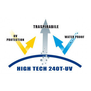 Umbrela Colmic Fiberglass High Tech, 3.1m - Img 2