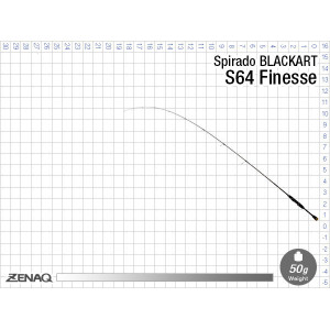 Lanseta Zenaq Blackart S64 Finesse, 193 cm, 0.45-5g, 1 tronson - Img 8