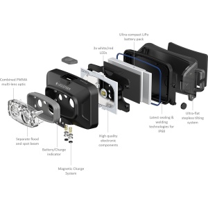 Lanterna de Cap Reincarcabila Ledlenser HF4R Core, 500 Lumeni, Li-Ion + Cablu USB - Img 3
