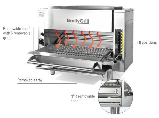 Grătar pentru steak, burger BroilyGrill electric 220V, Casta 800x450/630x745 mm - Img 4