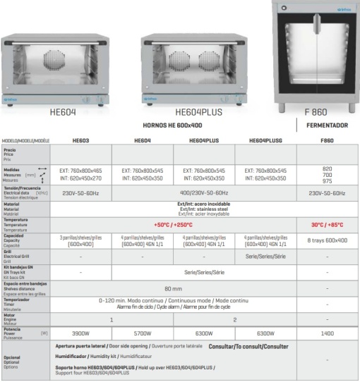 Cuptor electric pentru patiserie, brutărie 760x800x545 mm, Infrico - Img 2
