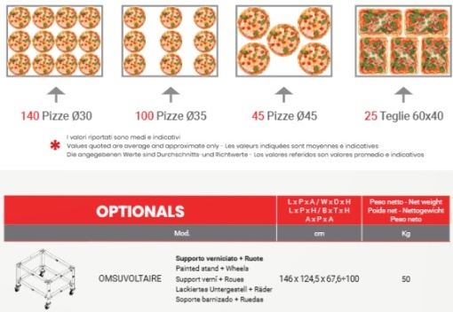 Cuptor profesional pizza pe gaz OEM VOLTAIRE ARC – 500°C, coacere rapidă în mai puțin de 3 minute - Img 3