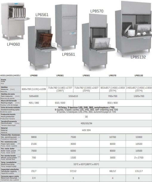 Mașină profesională de spălat veselă, tăvi, coș 1320x700 mm Infrico - Img 2