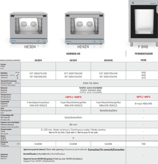 Cuptor electric pentru patiserie, brutărie 590x675x540 mm, Infrico - Img 3