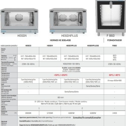 Cuptor electric pentru patiserie, brutărie 760x800x545 mm, Infrico - Img 2