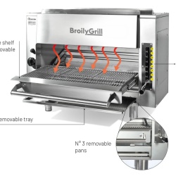 Grătar pentru steak, burger BroilyGrill pe gaz, Casta - Img 3