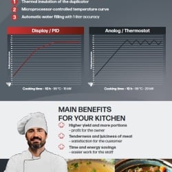 Marmită electrică pătrată T.KE-200, 200 litri, 24kW, touchscreen 7'', încălzire indirectă cu abur, TALENT Gastro-Haal - Img 2