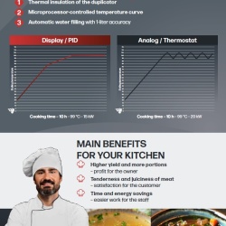 Marmită electrică pătrată T.KE-400, 400 litri, 36kW, touchscreen 7'', încălzire indirectă cu abur, TALENT Gastro-Haal - Img 2