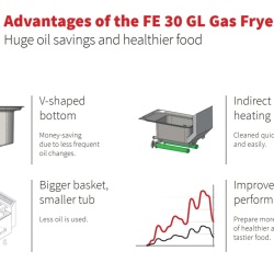 Friteuză pe gaz, cuvă în V de 8 Litri, FE 30 GL - Img 3