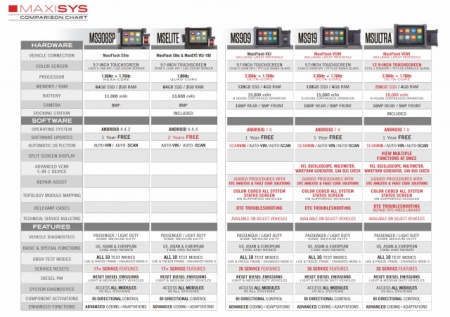 Autel MaxiSys MS909 Tester auto profesional MaxiFlash VCI codare ECU superior Autel MS908P &amp; Elite - Img 8