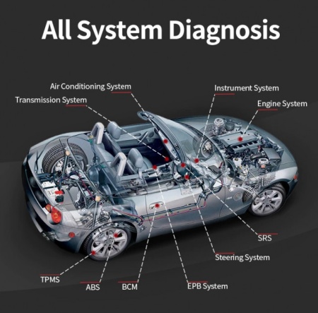 Interfata auto MUCAR BT200 full software Bluetooth toate marcile auto, 12 luni udate online Thinkdiag Original - Img 7