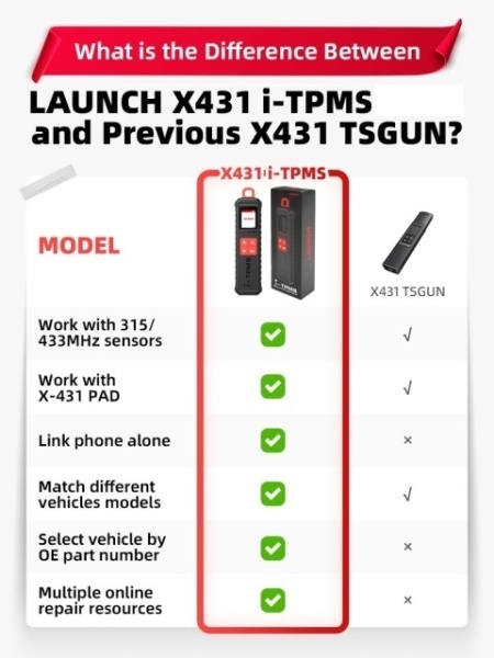Launch X431 I-TPMS instrument de diagnosticare a presiunii in anvelope auto - Img 5