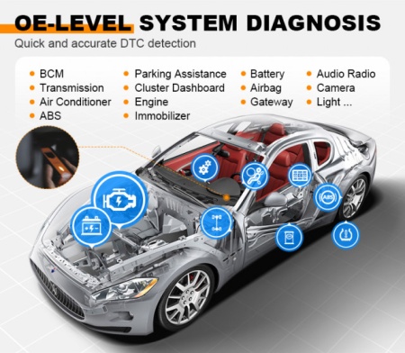 Otofix D1 PROS2 Tester Auto Multimarca Profesional cu functii de codare Online Volkswagen, Audi, Skoda, Peugeot, Citroen, DS, acum si Limba Romana  - Img 6