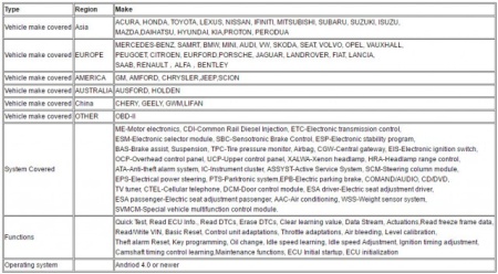Tester Auto Multimarca UCANDAS VDM2 Wifi full systems pentru ANDROID VDM II V.2019 - Img 6