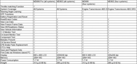 Autel MaxiDiag MD806 Pro tester auto multimarca full Systems usor de utilizat, up-date la zi ! - Img 8