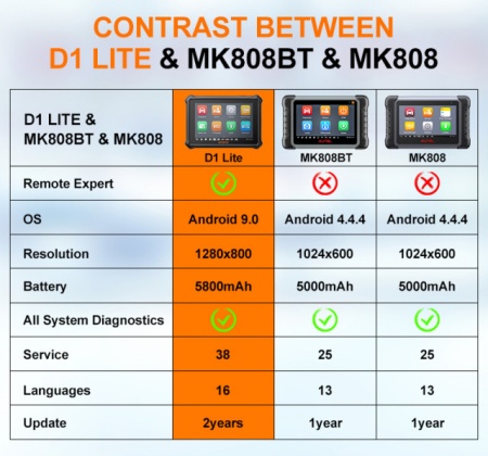 Otofix D1 Lite Autel Tester Auto Multimarca Profesional Bluetooth Wireless, Upgrade pentru MaxiCOM MK808BT MK808 MaxiCheck MX808, acum si in limba Romana - Img 7