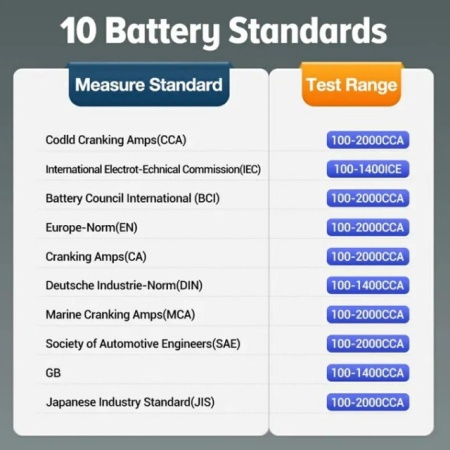 Promotie ! Tester de baterii auto launch x431 Bst360 bluetooth alternator, electromotor auto - Img 5