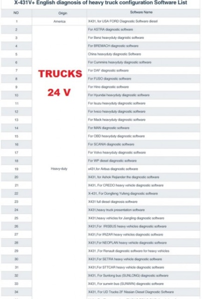 Nou ! Launch X431 V+ PRO4 tester auto universal Utilaje Grele, Industriale + Autoutilitare, Camioane, Autobuze, HD 3.0 Wifi/Bluetooth Model NOU - Img 4