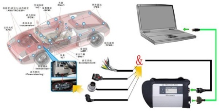 Pret INEGALABIL: Mercedes Benz - STAR COMPACT C4 SD Connect Plus v2020+ - Img 4