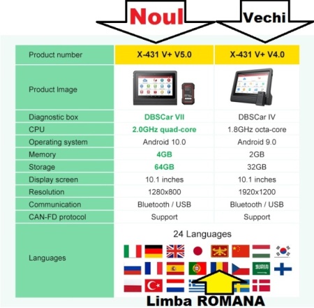 Noul Launch X431 V+ PRO 5.0 V.2027 Wifi/Bluetooth Tableta Toughbook 10.1'' Tester Auto Profesional utlizare in Service Auto, Limba Romana, 37 Functii Speciale Active - Img 4