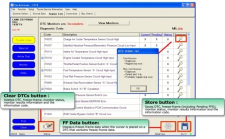 Tester profesional Toyota IT3 Global Techstream GTC OTC VIM OBD - Img 6