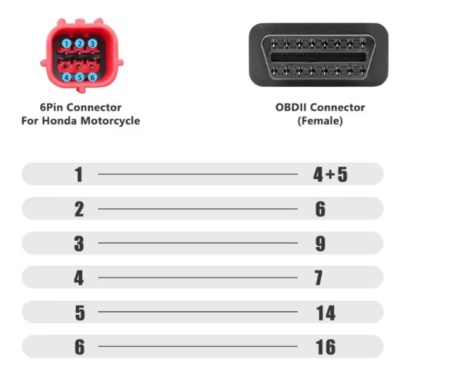 Adaptor pentru motociclete HONDA Guzzi Piaggio Vespa 6PINI la 16Pin OBD2 Conector de diagnosticare Motociclete OBDII Extensie - Img 3