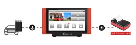 Launch X431 Euro TAB Diagnoza Profesional, Tester Auto Multimarca Profesional ORIGINAL Imprimanta inclusa - Img 5