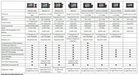 Update Card AUTEL, Actualizare Abonament Software DS808, MP808k, MS906 / MS906BT/ MK906BT, MS908Pro / Maxisys CV/ MK908Pro/ MS908CV, Autel Elite / Elite II, IM508/9, IM608, MS909, Ultra EU/ Ultra - Img 2
