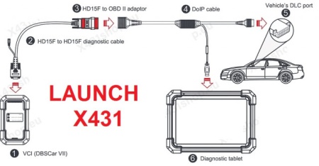 Cablu auto original DoIP pentru Launch X431 16 Pini utilizare cu DBScar 7 DBScar VII Aparate de diagnoza CRP919X BT/ CRP919E BT/ Pro3 APEX/ ProS V5.0/X431 PRO3 ACE - Img 5