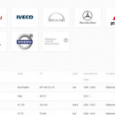 HaynesPro WorkshopData Truck, original software, online acces
