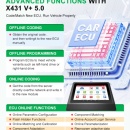 Noul Launch X431 V+ PRO 5.0 V.2027 Wifi/Bluetooth Tableta Toughbook 10.1'' Tester Auto Profesional utlizare in Service Auto, Limba Romana, 37 Functii Speciale Active