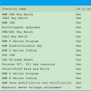 Programator chei auto Original CGDI Prog pentru BMW 3