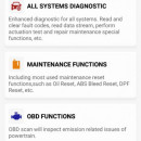 Promotie Update 12 luni Thinkcar Thinkdiag Original APK (T-Card / TCodeOficial Acces Update la ZI), NU necesita cost livrare, este full software toate turismele + autoutilitarele 12V